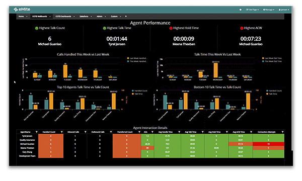 amazon-connect-dashboard