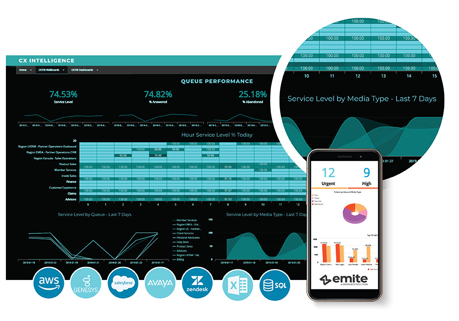 Customer Sentiment by Emite