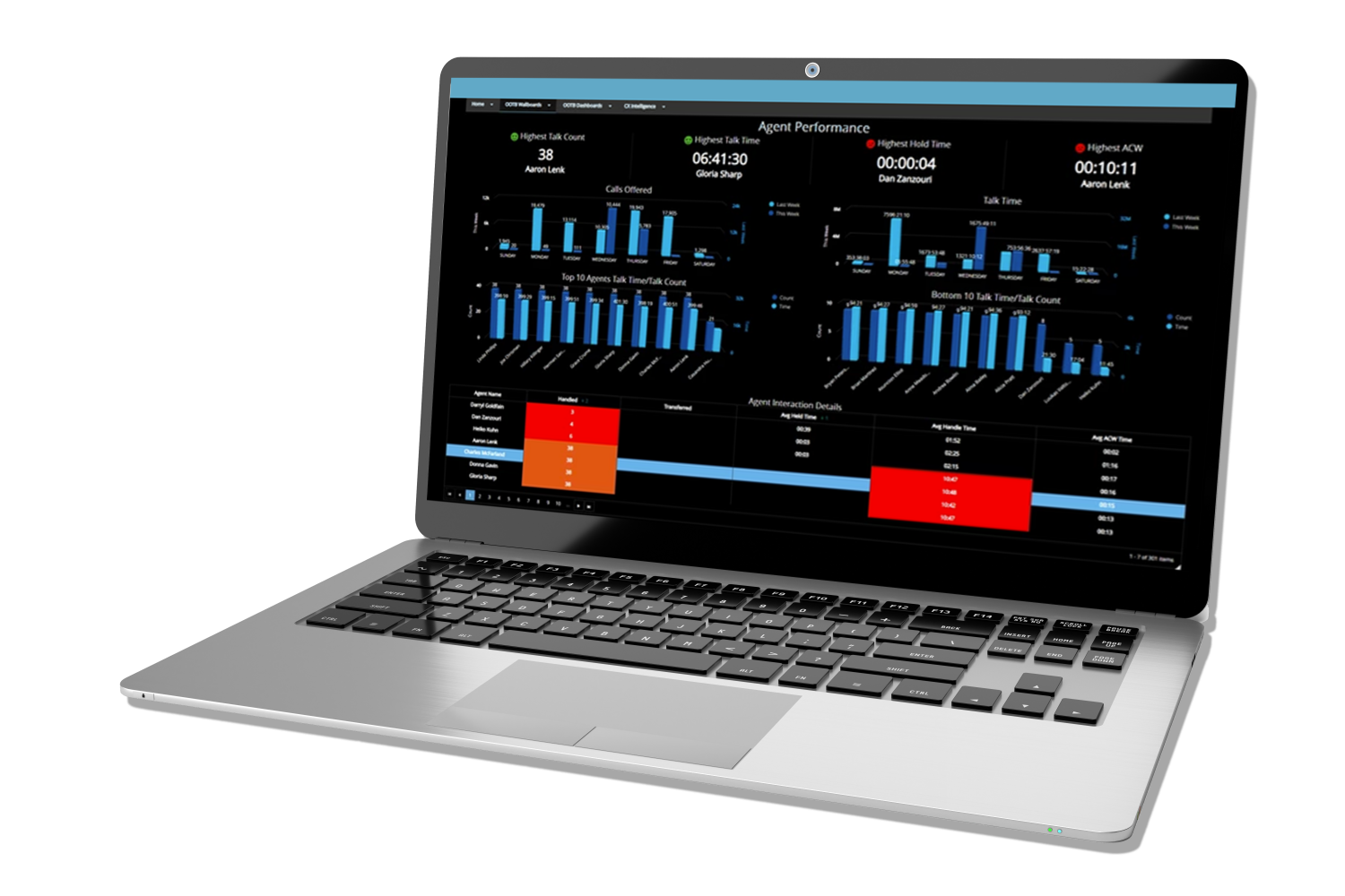 How to Streamline Data Flow and Insight Management Within TOGAF - emite