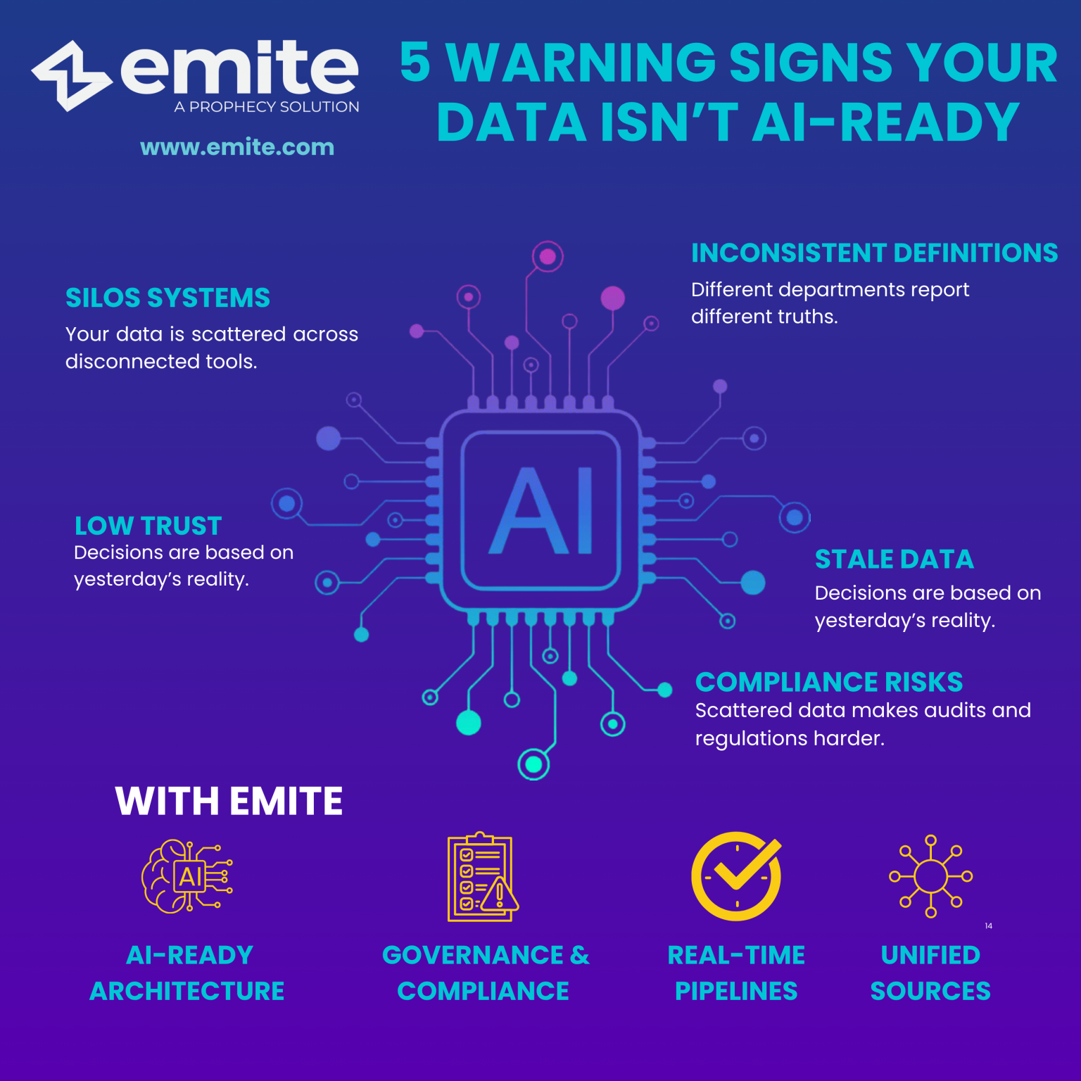 Is Your Data AI-Ready? 5 Warning Signs to Watch