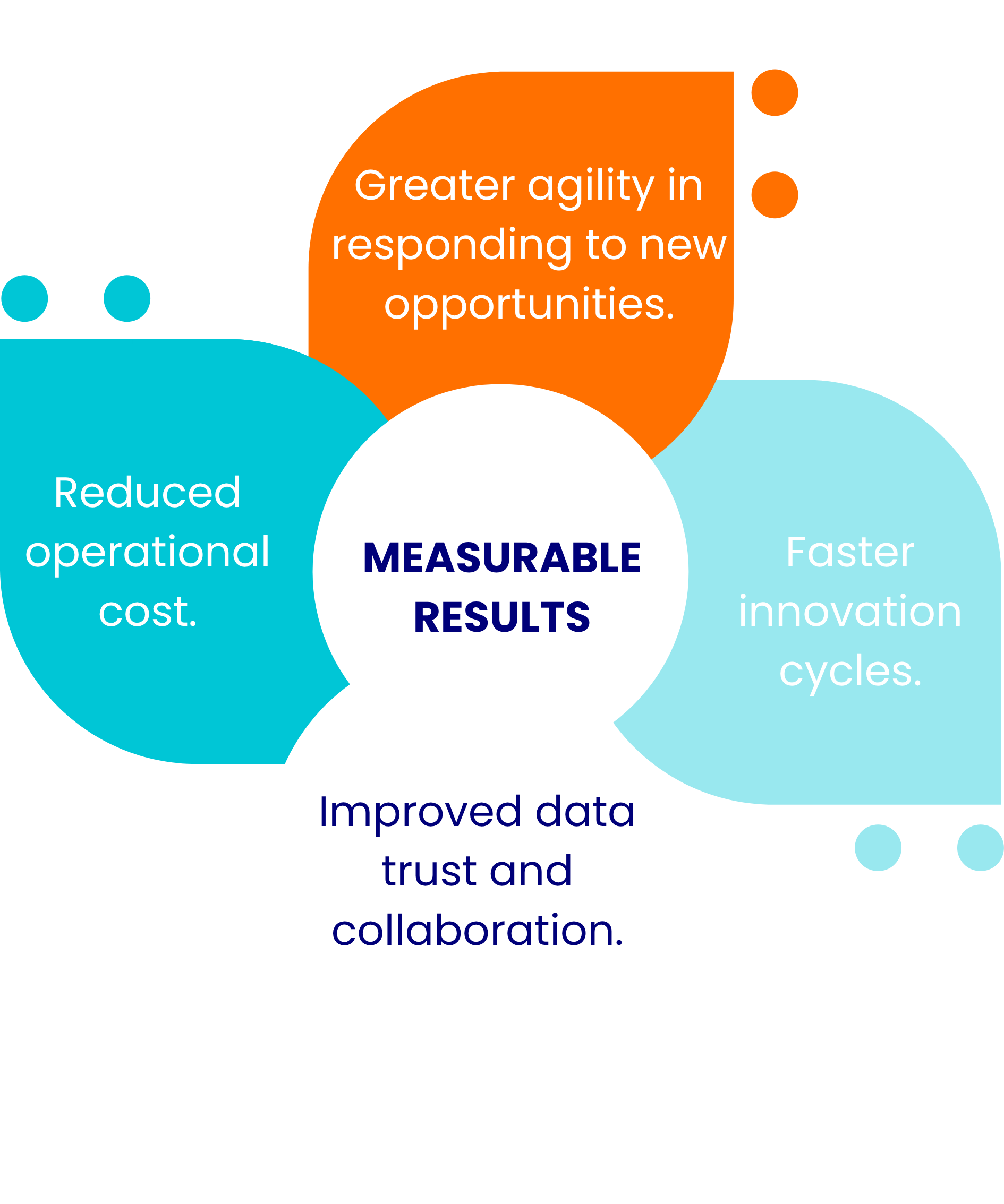 emite Advanced iPaaS (6)