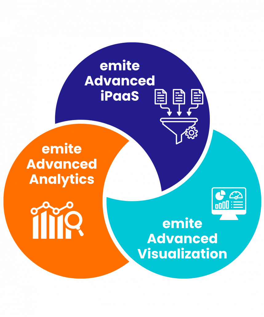 emite Advanced iPaaS (7)