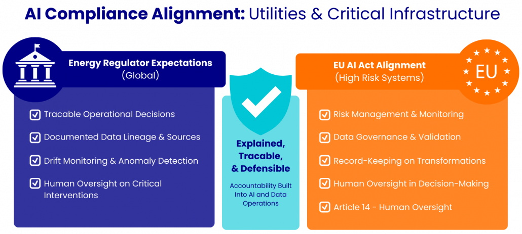 AI Compliance Alignment Infographic