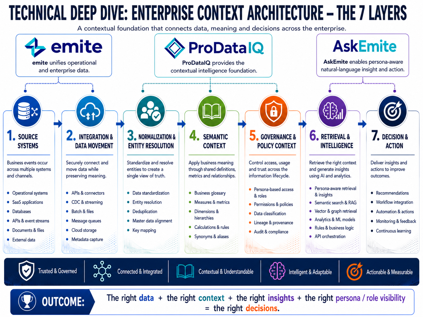 technical deep dive infographic